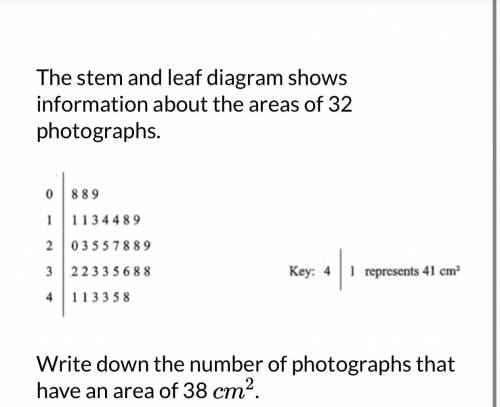 The stem and leaf diagram shows information about the areas of 32 photographs.

Write down the num