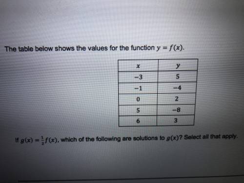 The table below shows the values for the function y = f(x). if g(x) = 1/2 f(x), which of the follow