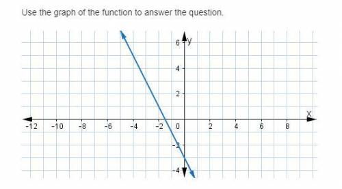 What is the output of the function when the input is −3?