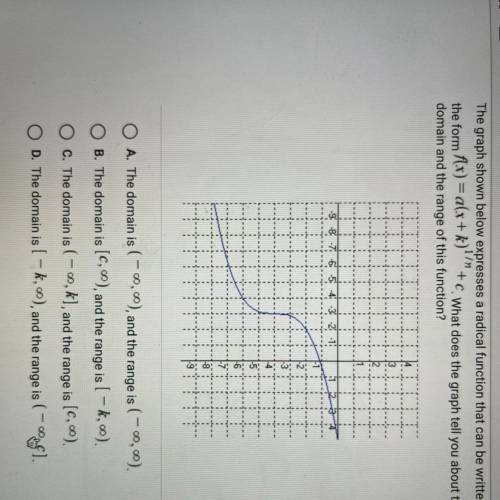 PLEASE ASAP

The graph shown below expresses a radical function that can be written in the form f(