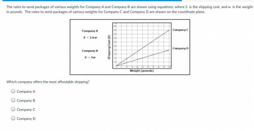 The rates to send packages of various weights for Company A and Company B are shown using equations
