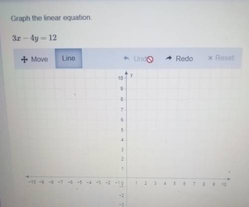 Graph the linear equation 3x - 4y = 12