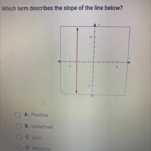 Which term describes the slope of the line below?

A. Positive
B. Undefined
C. Zero
D. Negative