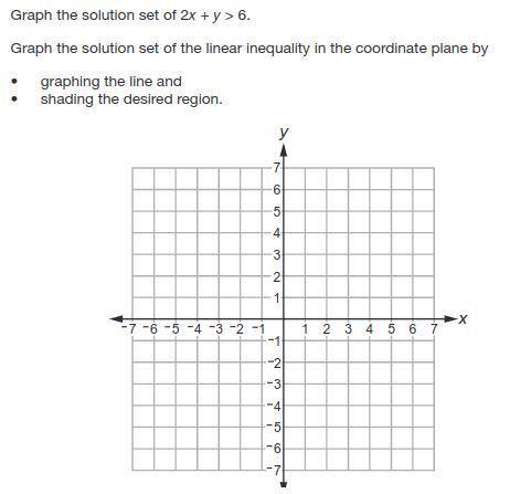 Graph the solution set of 2x + y > 6. 
Please help i need the answer ASAP