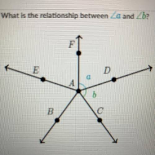 What is the relationship between Za and Zb?

A) vertical angle 
B) complementary angle 
C) supplem