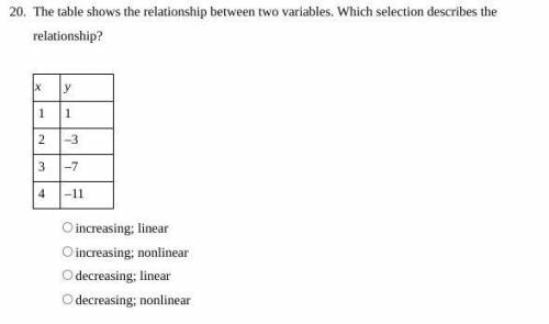 The table shows the relationship between the two variables. Which selection describes the relations