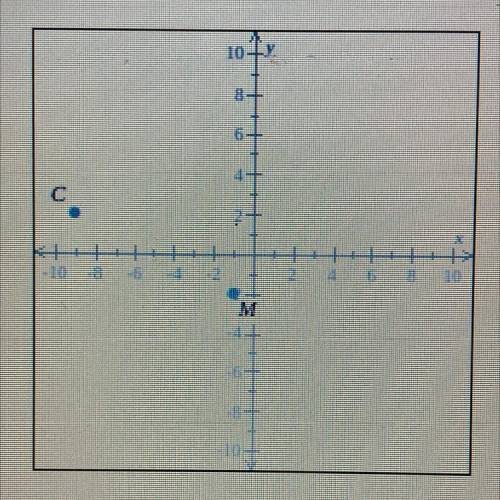 Calculate the distance between the points M=(-1, -2) and C=(-9, 2) in the coordinate plane.

Round