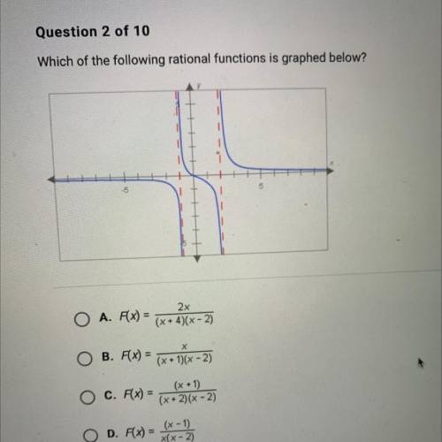 Which of the following rational functions is graphed below
Please HELP