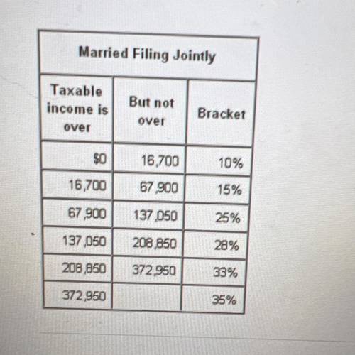 According to the table below, which of these is a possible taxable income for

a married couple fi