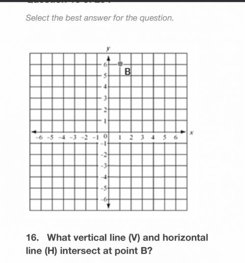 What the vertical line (v) and the horizontal line (H) intercepts at point B