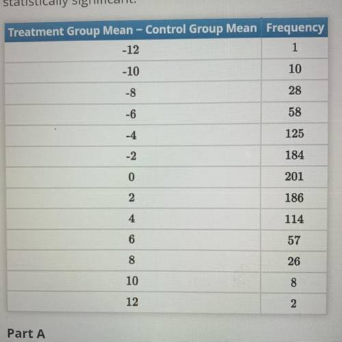 Determine the probability of the treatment group's mean being greater than the control

group's me