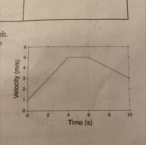 Motion of a dog is shown in this velocity vs time graph.

A. What is the acceleration from 6 to 10