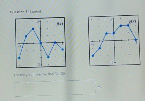 For the graphs below, find f(g(-2)).