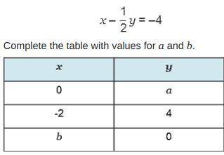 Use linear equation to calculate intercepts.
