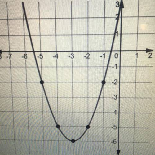 PLEASE HELP! IM BEING TIMED!

How do I find the inverse and it’s relation to the function f(x)?