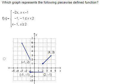 Please hurry... HELP!!!
 

Which graph represents the following piecewise defined function? f(x){-2