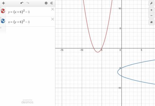 Use the equation to answer the questions: y = (x+6)^2-1 a. Graph the equation. b.find the inverse. c