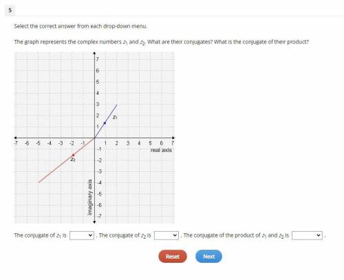 Select the correct answer from each drop-down menu. The graph represents the complex numbers z1 and