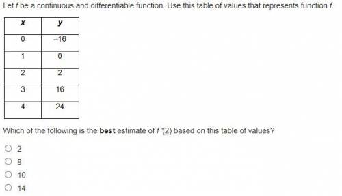 [SCREENSHOT INCLUDED] Which of the following is the best estimate of f '(2) based on this table of
