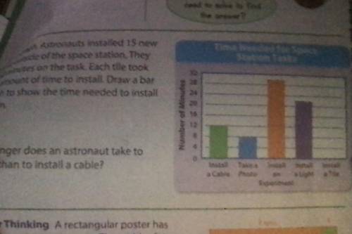 Use the bar graph. Astronauts installed 15 new tiles on the outside of the space station. They spen