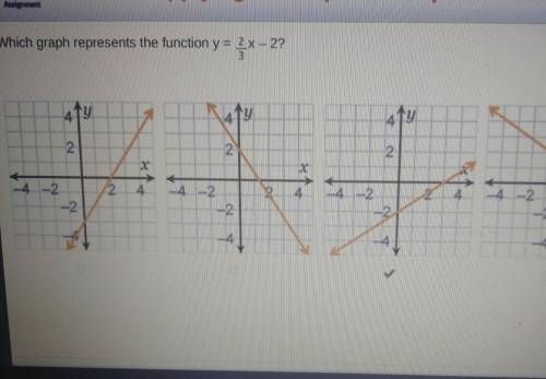 Which graph represents the function y = 2 x - 2? y x-2 . 3 41 ੫ ਬ7) 4u 2 2 2 2। A L2 2 P 4 4 -2 -2