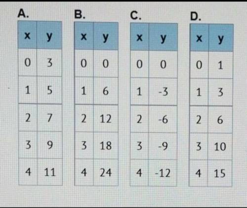 HELP ME OUT PLEASE

Which table(s) show x and yin DIRECT PROPORTION? A) A and B only B) B a