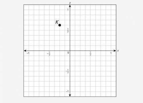 Which are the coordinates of point K? (-1/4,5/8) (3/4, -1/4) (5/8,-1/4) (-1/4,3/4)