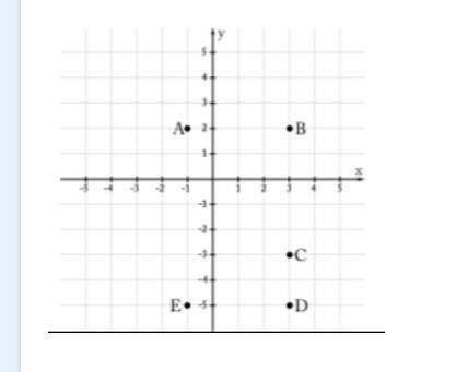 What is the distance between Point A and Point C?

A: 27−−√ units
B: 41−−√ units
C: 34−−√ units
D: