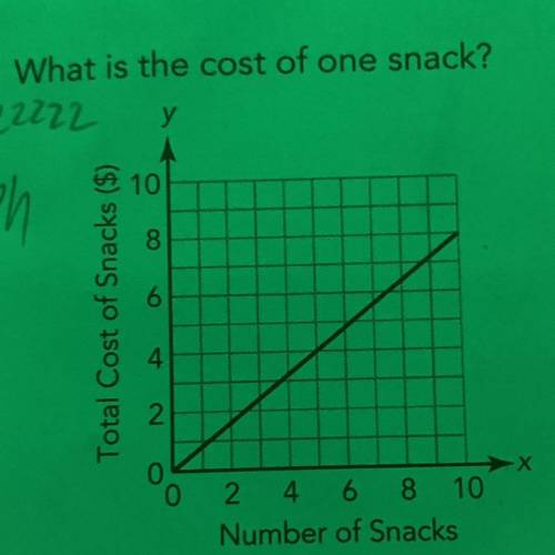 What is the cost of one snack