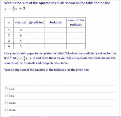 PLEASE PLEASE PLEASE HELP! What is the sum of the squared residuals shown on the table for the line