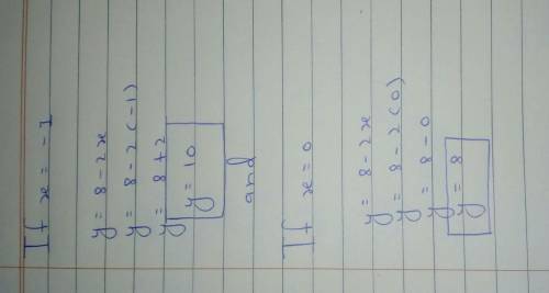 Y = 8 - 2x. Choose the correct values of y when x = -1 and when x = 0