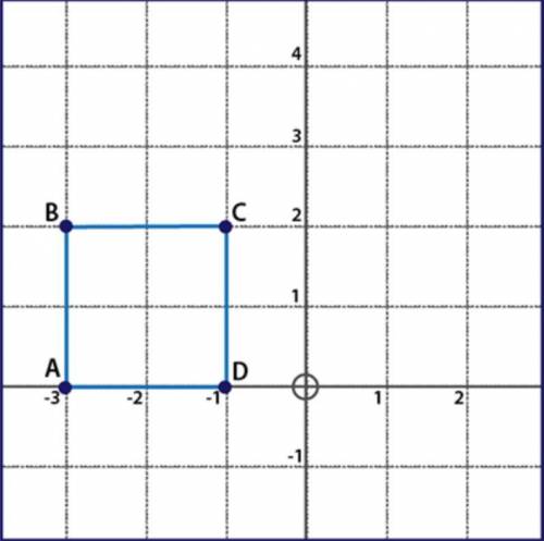 Which of the following would be a line of reflection that would map ABCD onto itself?

y = 2
3x +