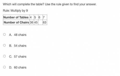 Which will complete the table? Use the rule given to find your answer.

Rule: Multiply by 9
Number