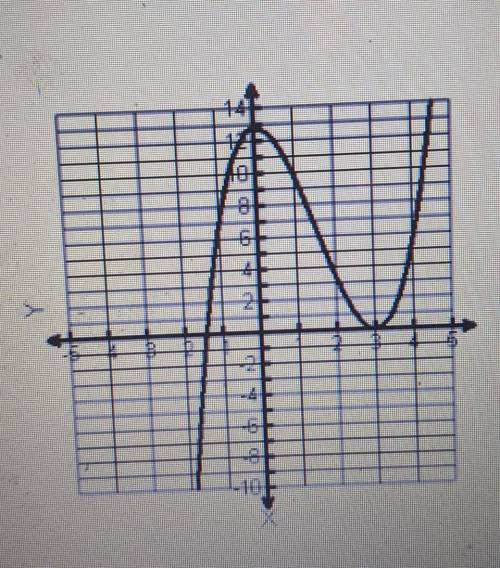 Looking at the graph of a polynomial at the right, find the following: Increasing Interval(s): 4 2