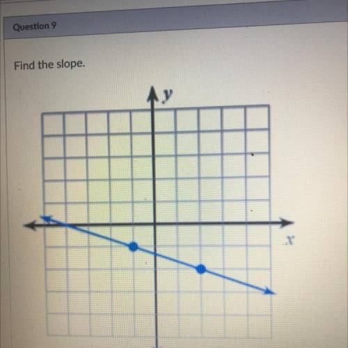 Find The Slope? need help asap