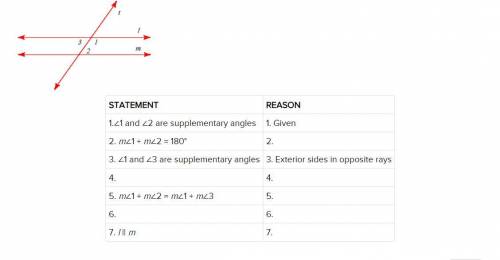 Given: 1 and 2 are supplementary angles Prove: l || m