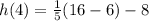 h(4)=\frac{1}{5} (16-6)-8