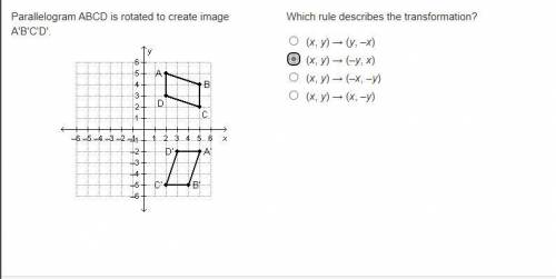 Parallelogram ABCD is rotated to create image A'B'C'D'.Which rule describes the transformation?