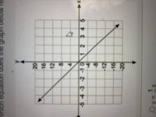 (ASAP!!) which equation does the graph below represent?

y = 1/4x
y = 4x
y = -1/4x
y = -4x