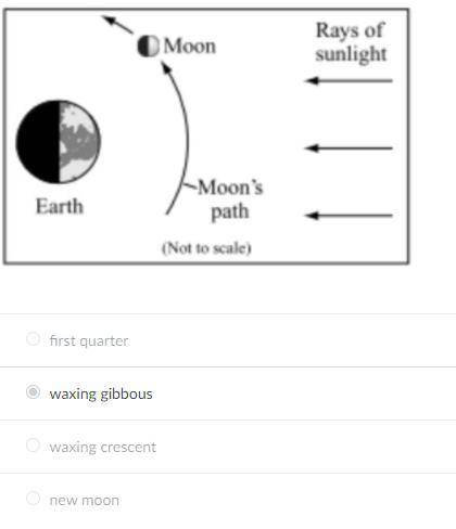 Help

The diagram shows the relative positions of Earth and the Moon and rays of sunlight. Based o