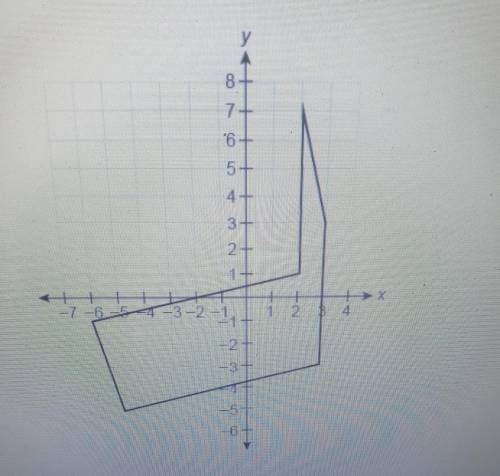 Calculator This figure is made up of a rectangle and parallelogram. What is the area of this figure