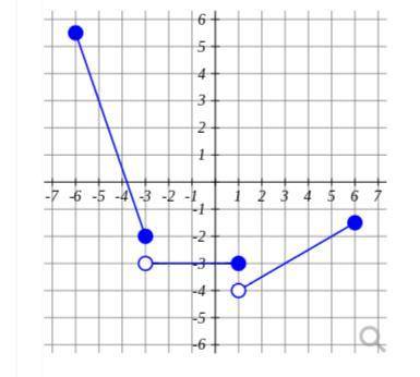 These are piecewise functions. The question is asking me to write an equation for each of the lines