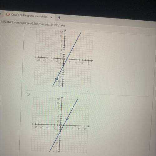 9x2 +9x - 18
Which graph represents the function of f(x) = 3x + 6 ?