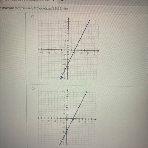 -
9x2 - 36
Which graph represents the function of f(x) = 3x+6 ?