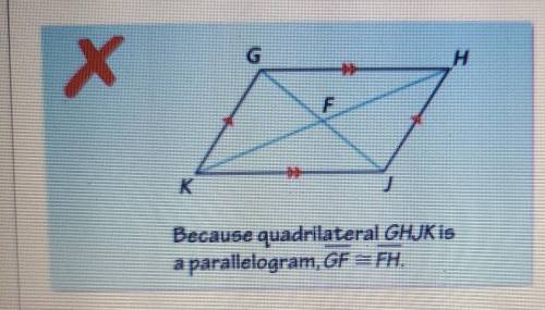 Describe and correct the error in using properties of parallelogram. Because quadrilateral GHUK is