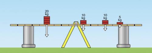 Which direction will the seesaw lean when the support beams are removed?

A. Lean right
B. Balance