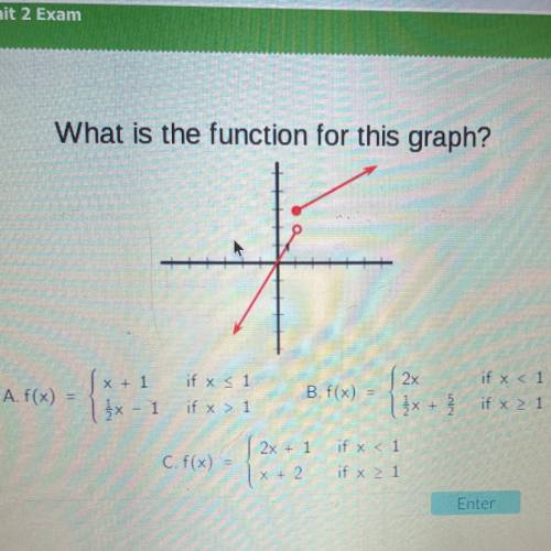 What is the function for this graph