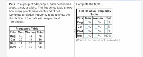 In a group of 140 people, each person has a dog, a cat, or a bird. The frequency table shows how
