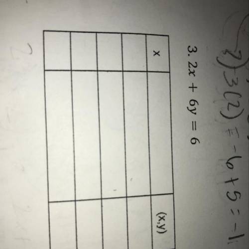 (please no links!!) graph linear equations using a table 2x + 6y = 6