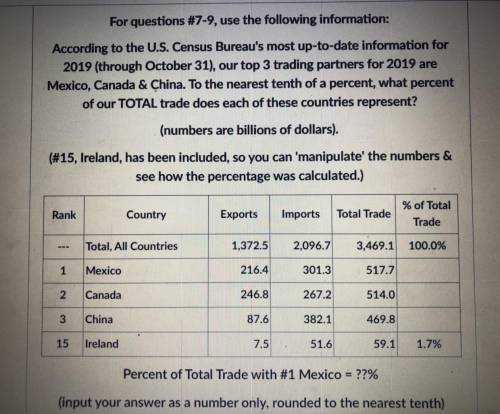 Can someone please help me find the percent of total trade for Mexico ,Canada and China!? Will mark